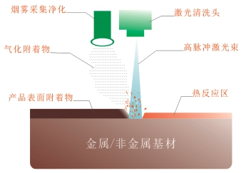 激光清洗机_大功率激光清洗机