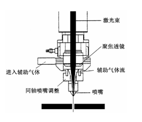 光纤激光切割