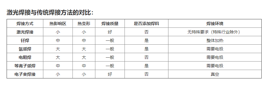 激光焊机