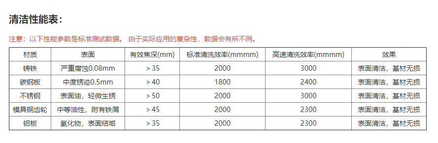 光纤激光清洗机