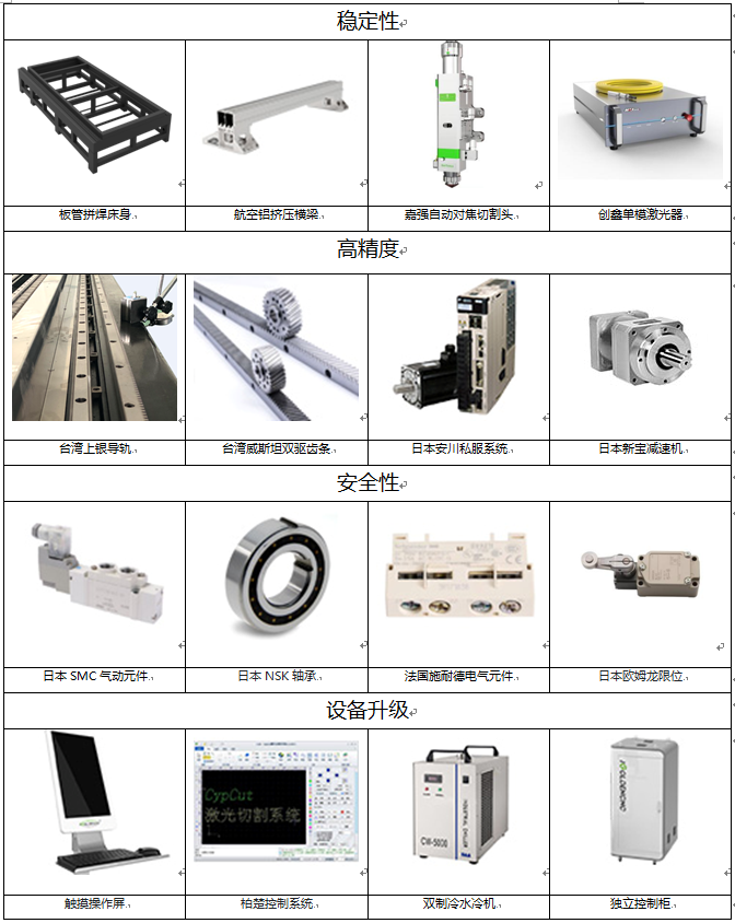 济南激光切割设备_激光切割机怎么选择    